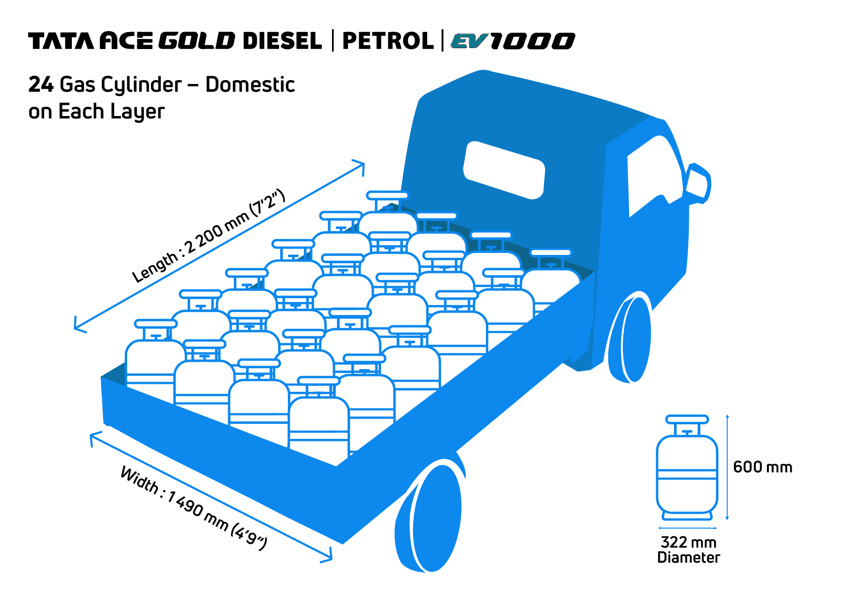 Gas Cylinders