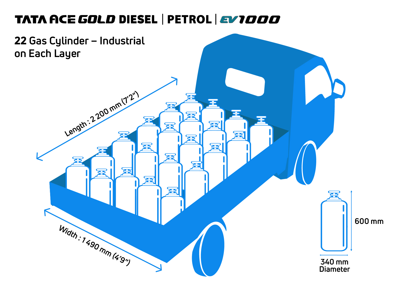 Gas Cylinders industrial