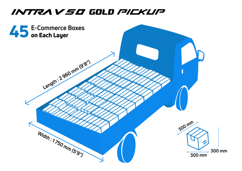 E commerce boxes